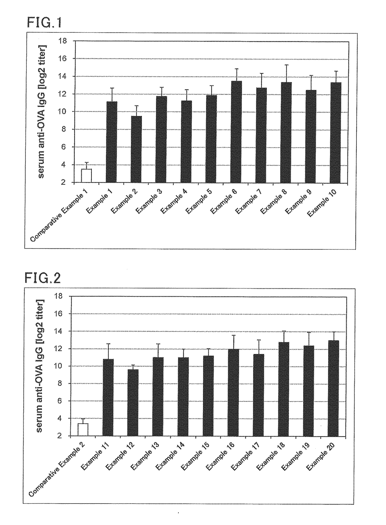 Bisphosphonate-containing vaccine pharmaceutical composition for humoral immunity
