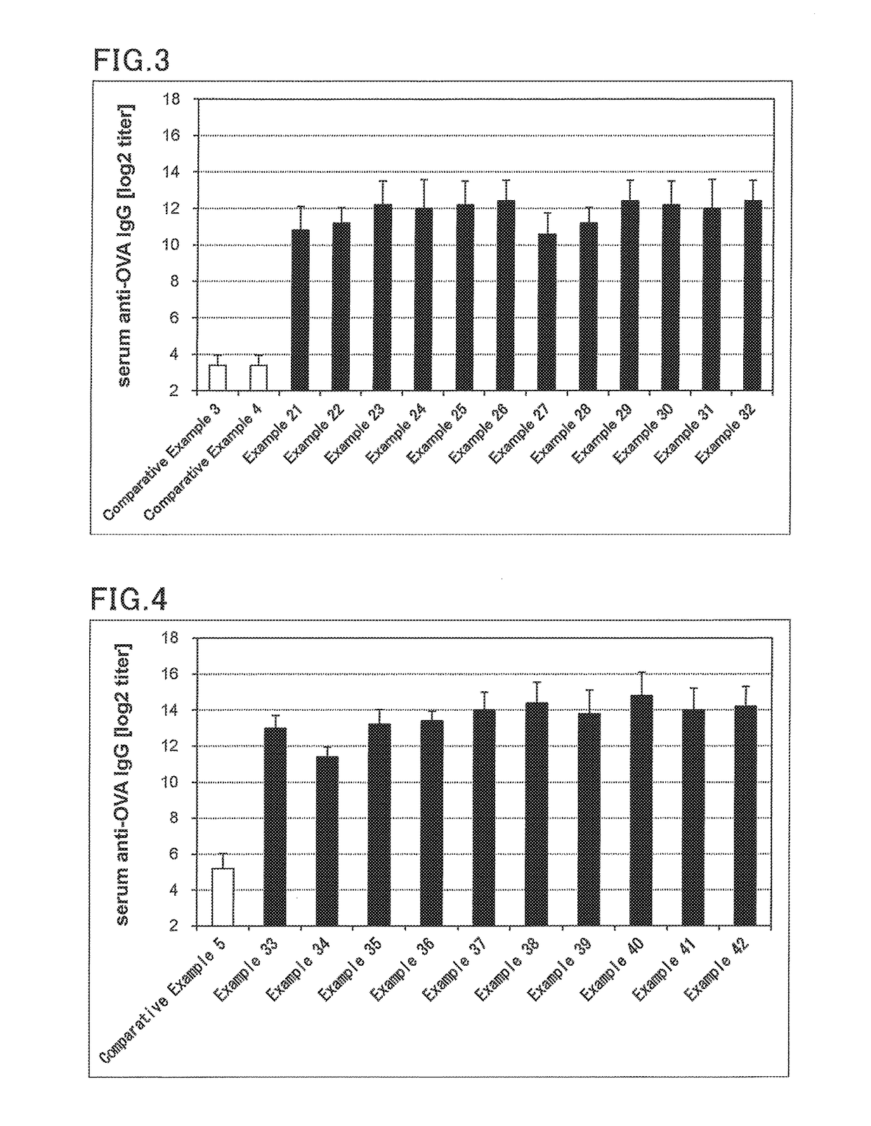Bisphosphonate-containing vaccine pharmaceutical composition for humoral immunity