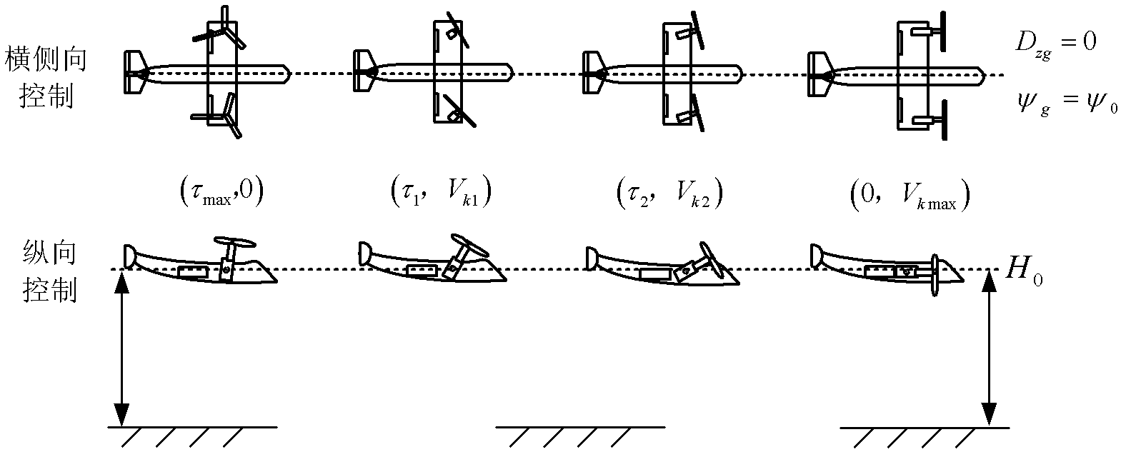 A generalized instruction generator and instruction generation method for variable flight mode unmanned aerial vehicle
