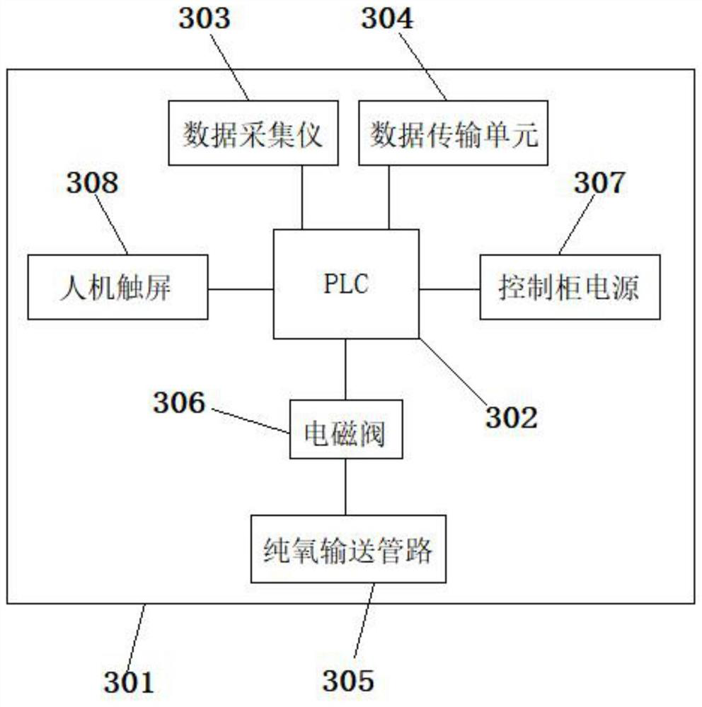 Intelligent on-demand pure oxygen aeration system and method for pond