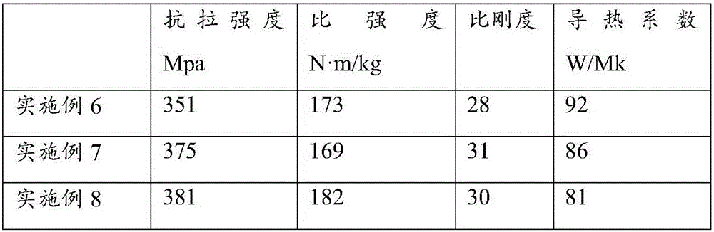 Magnesium alloy wire doped with graphene and preparing method thereof