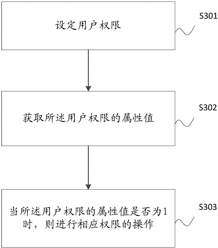 Process template displaying method and system