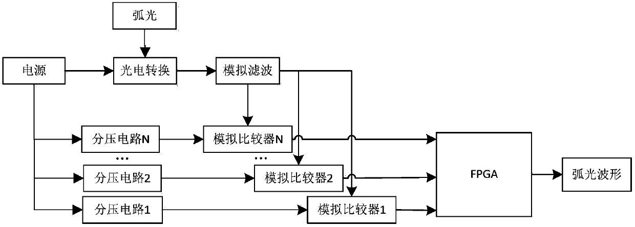 Conversion circuit for electronic type arc protection