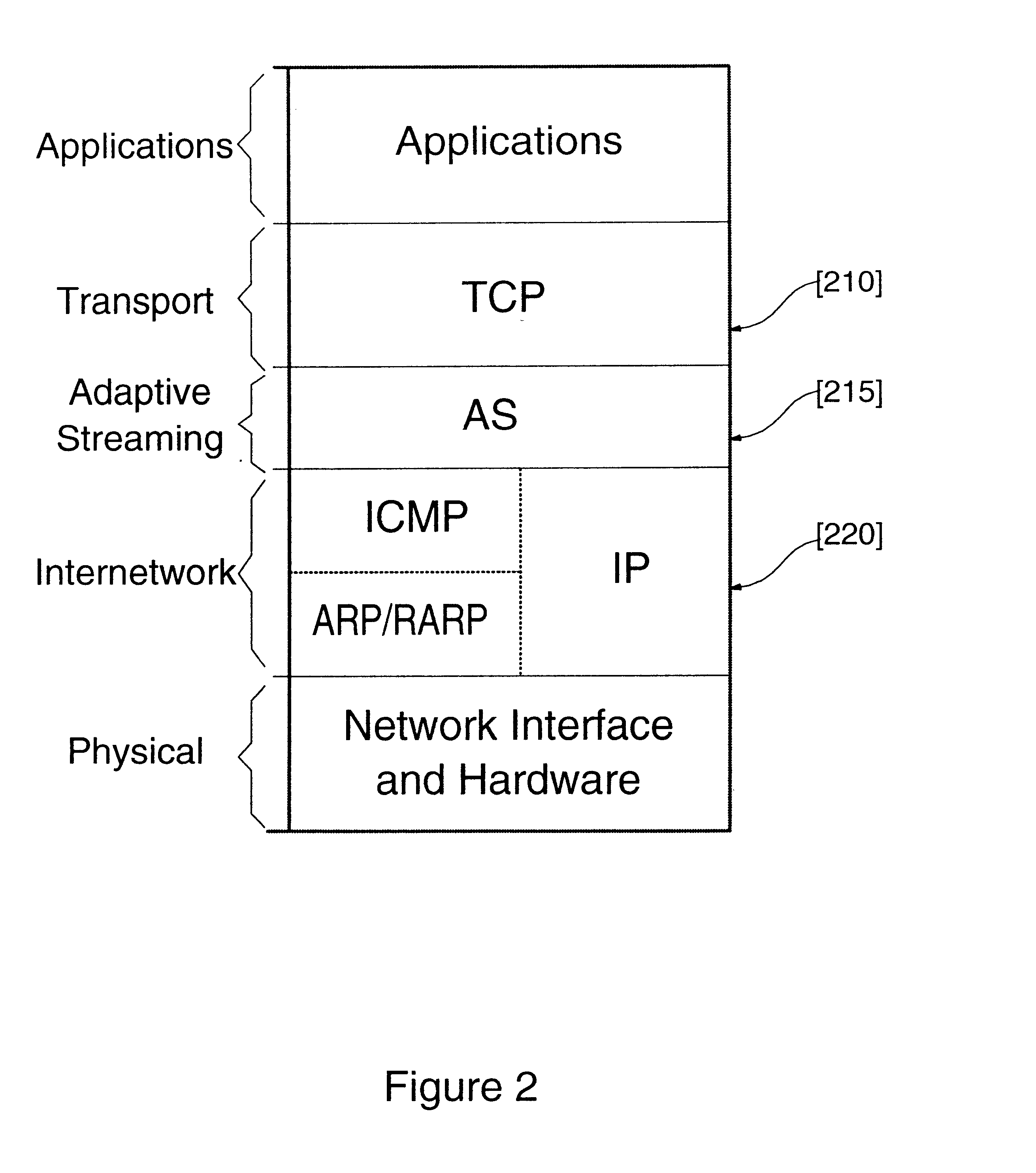 System and method for providing an adaptive streaming flow control mechanism between the TCP and IP layers of the TCP/IP suite of protocols