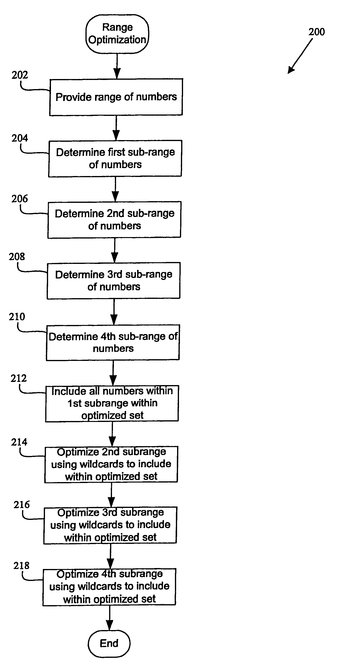 Range optimization algorithms