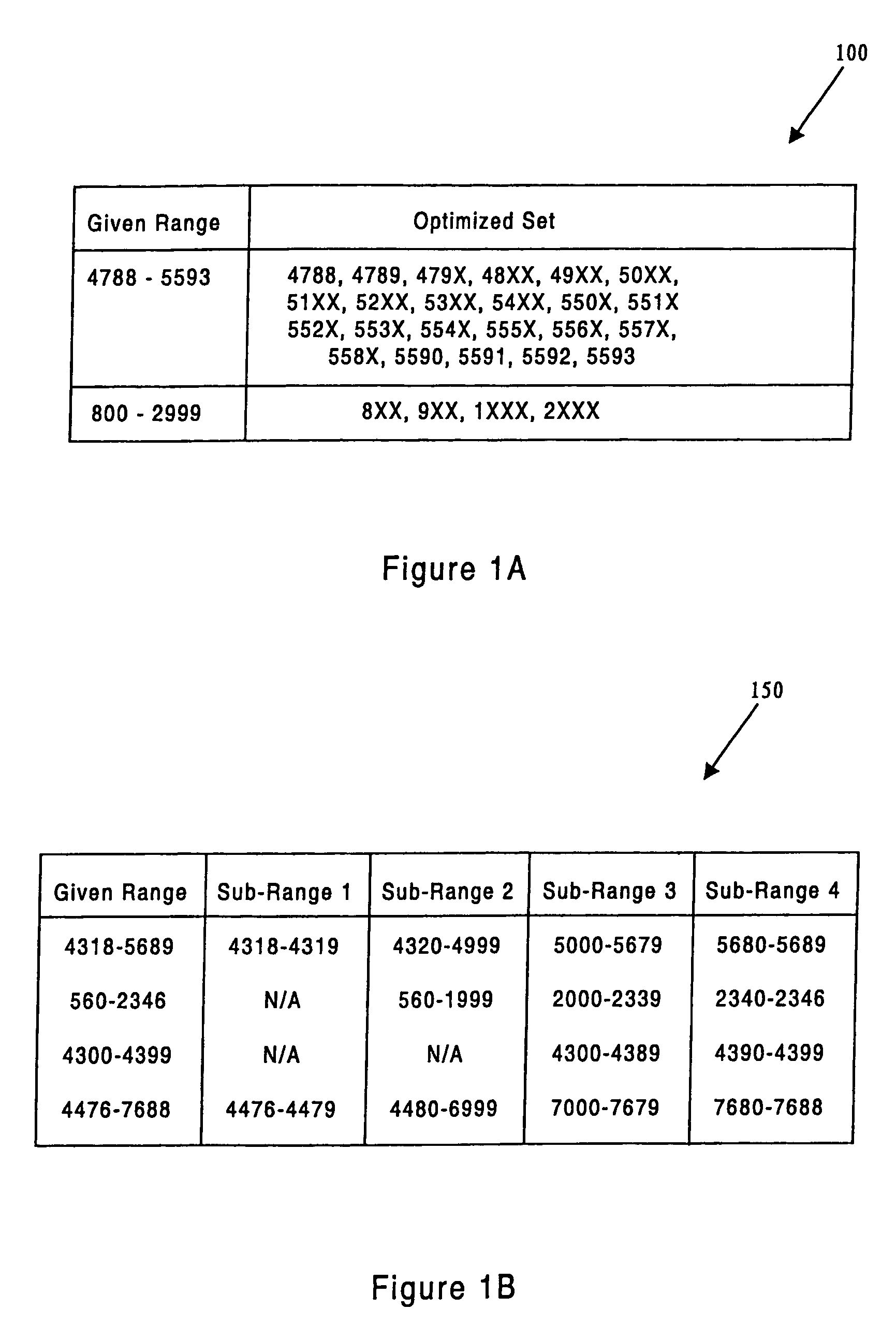 Range optimization algorithms