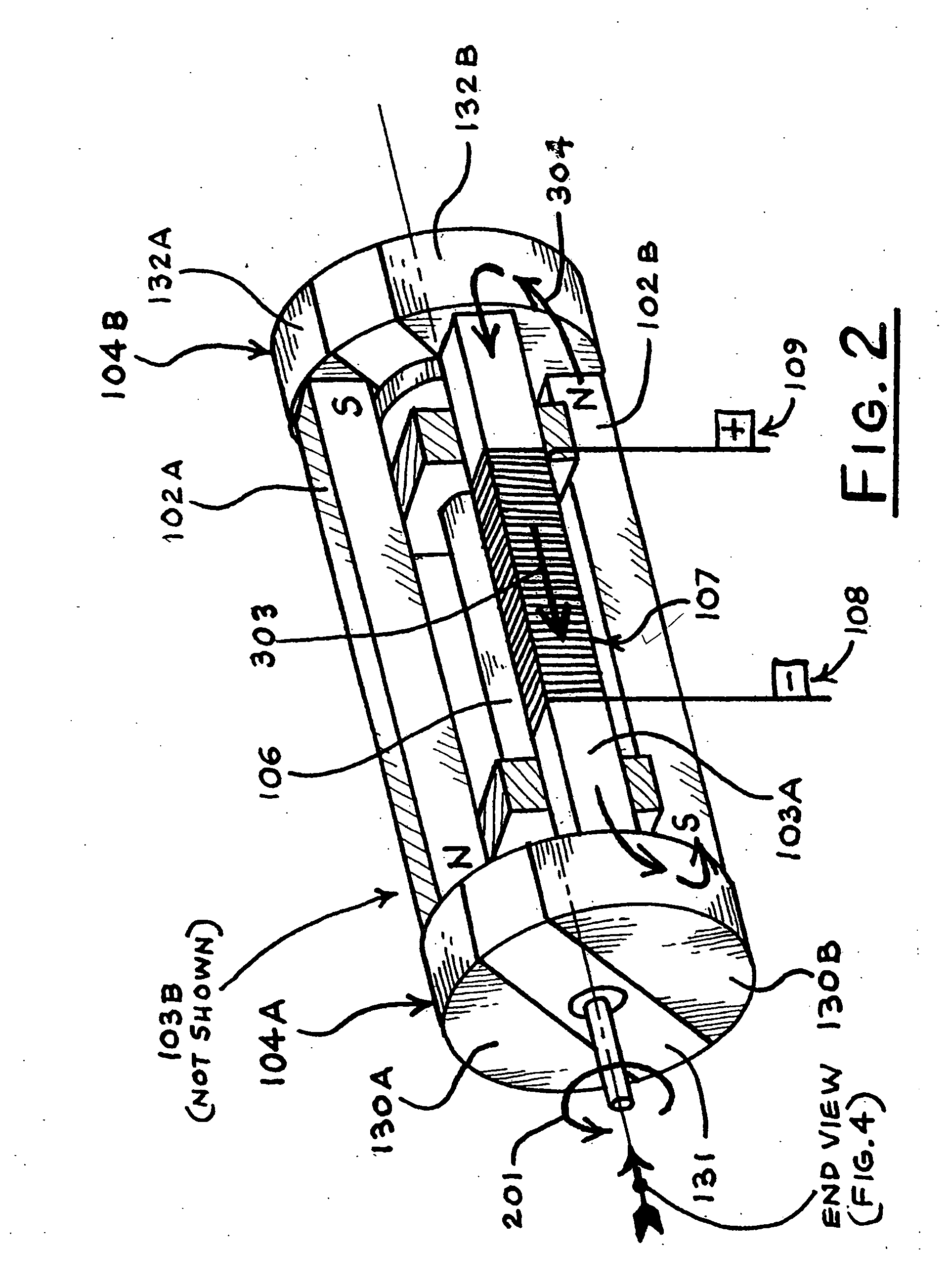 AC generator and method