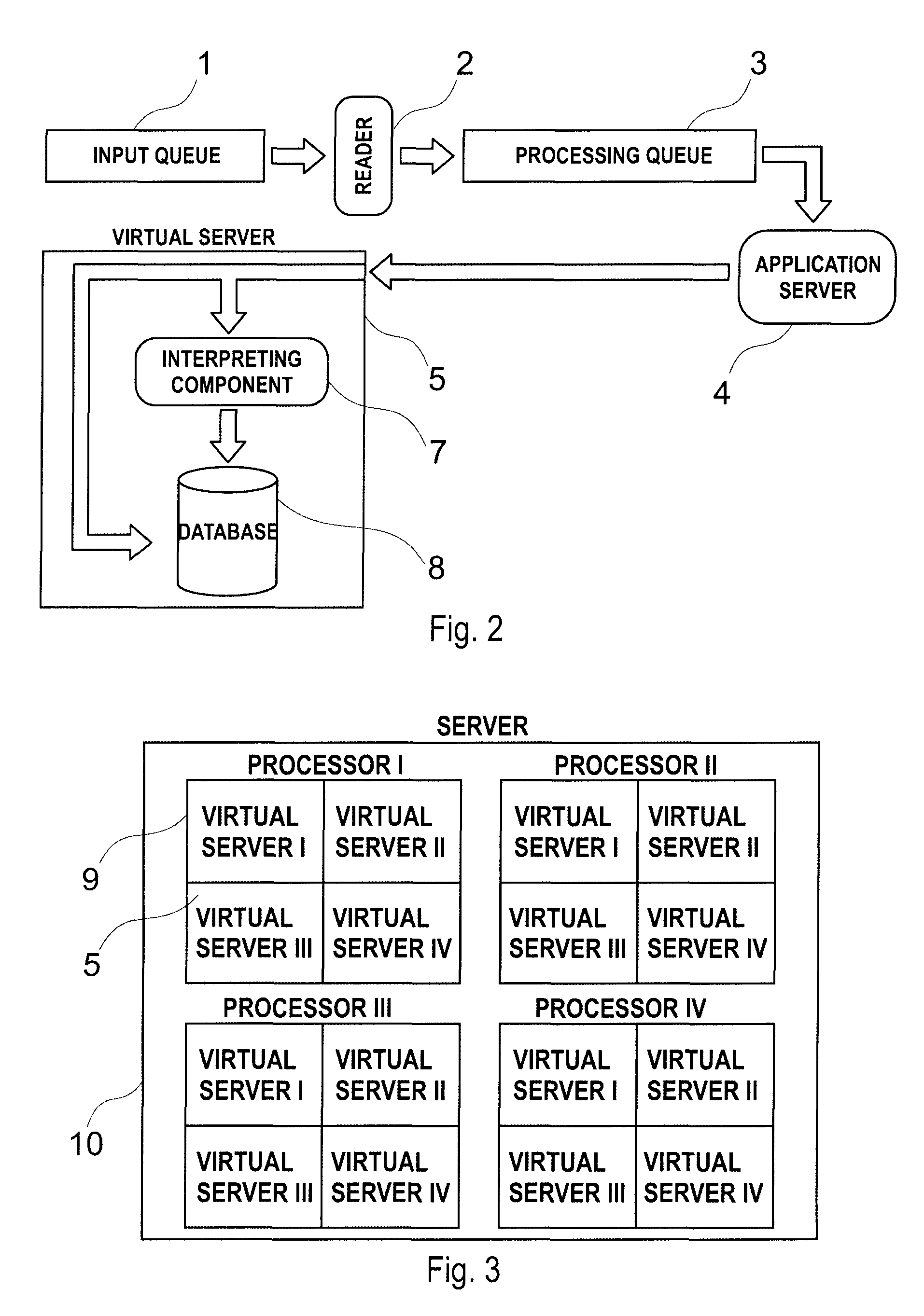 Integration process and product for digital systems