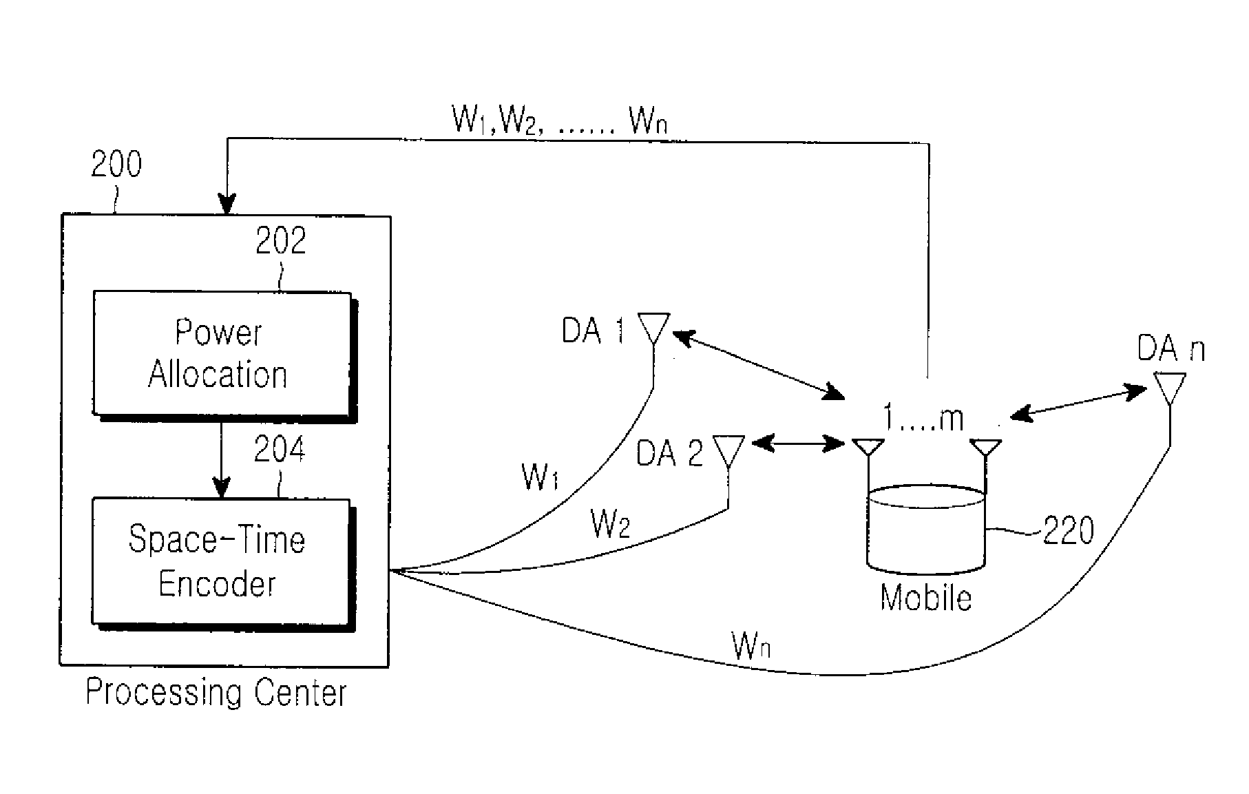 Method for ser approximation for ostbc in distributed wire communication systems