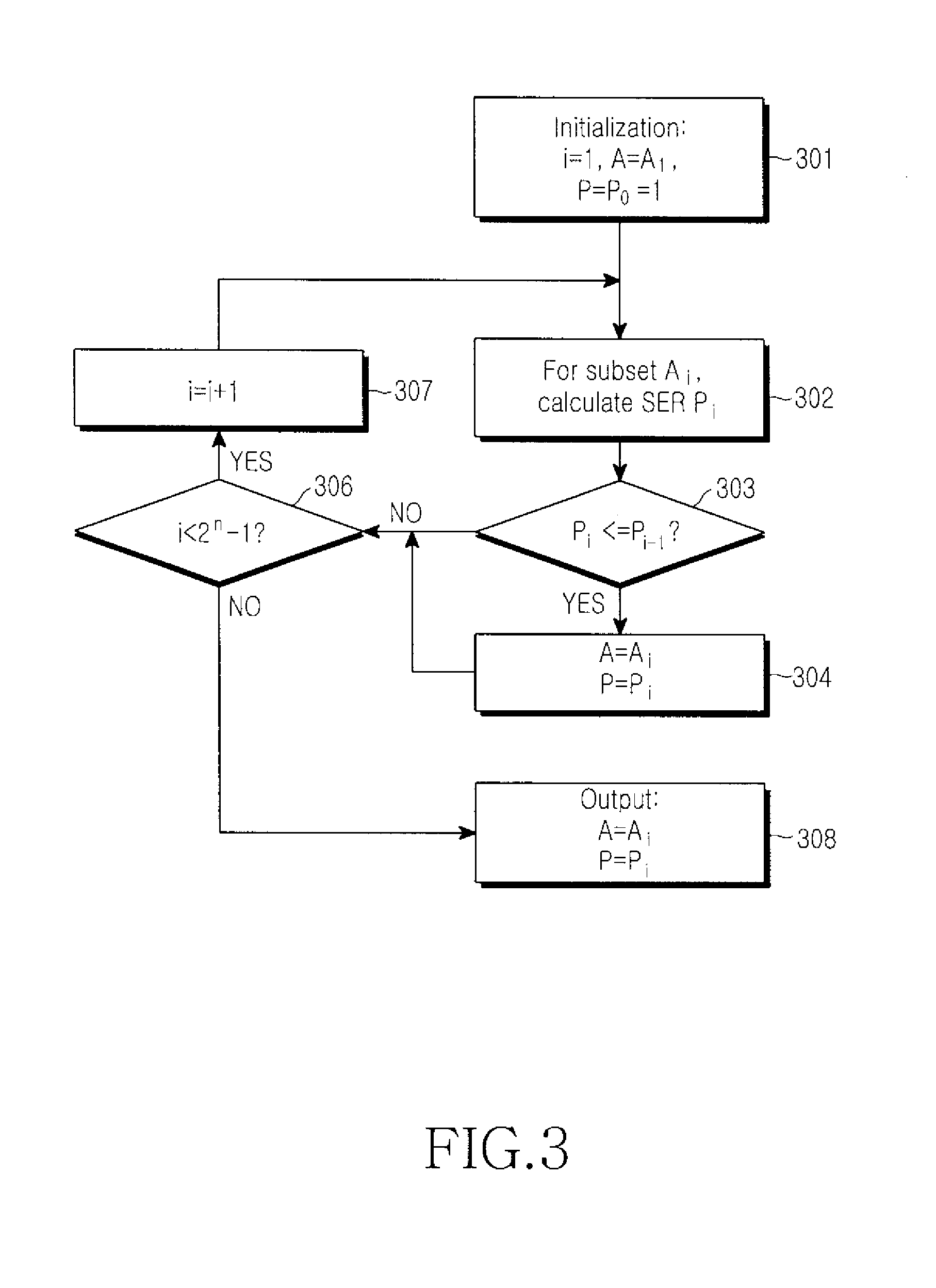 Method for ser approximation for ostbc in distributed wire communication systems