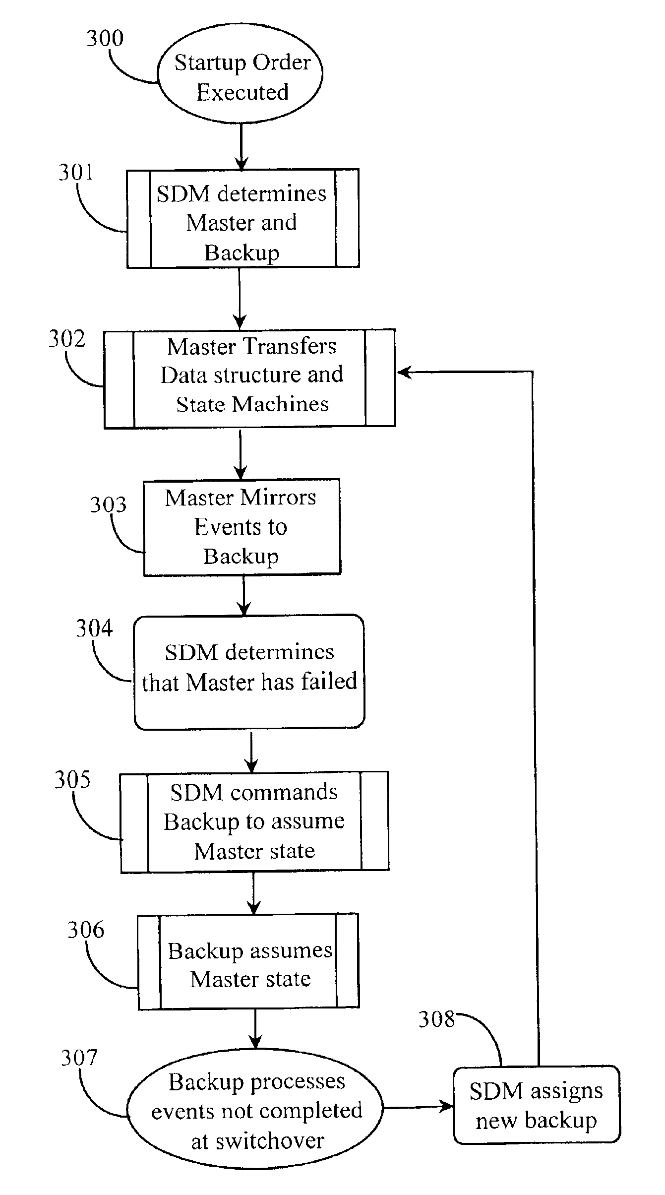 Fault-protection mechanism for protecting multi-protocol-label switching (MPLS) capability within a distributed processor router operating in an MPLS network