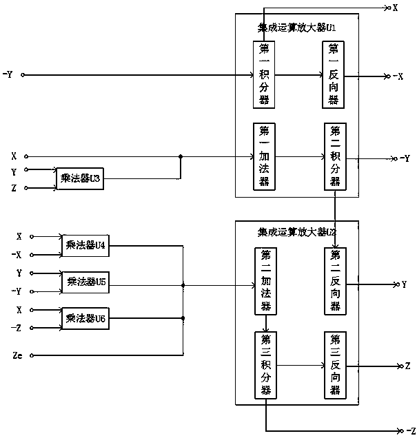 Implementation method of novel chaotic oscillation circuit