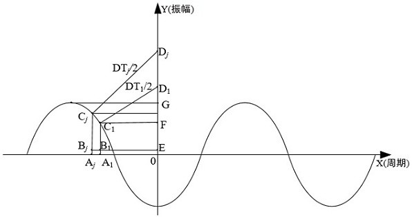 Fast, stable and simple three-coordinate measuring machine needle head diameter reasoning method