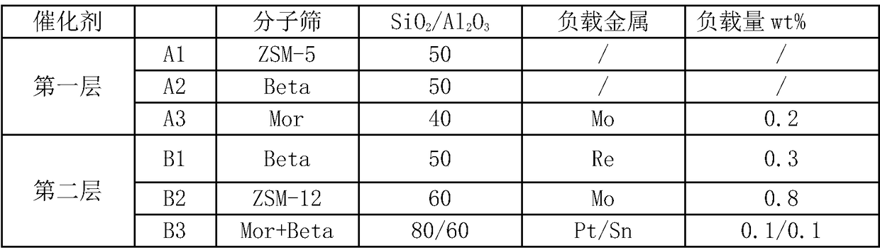 A method for increasing production of xylene by transalkylation of aromatic hydrocarbons and cracking of non-aromatic hydrocarbons