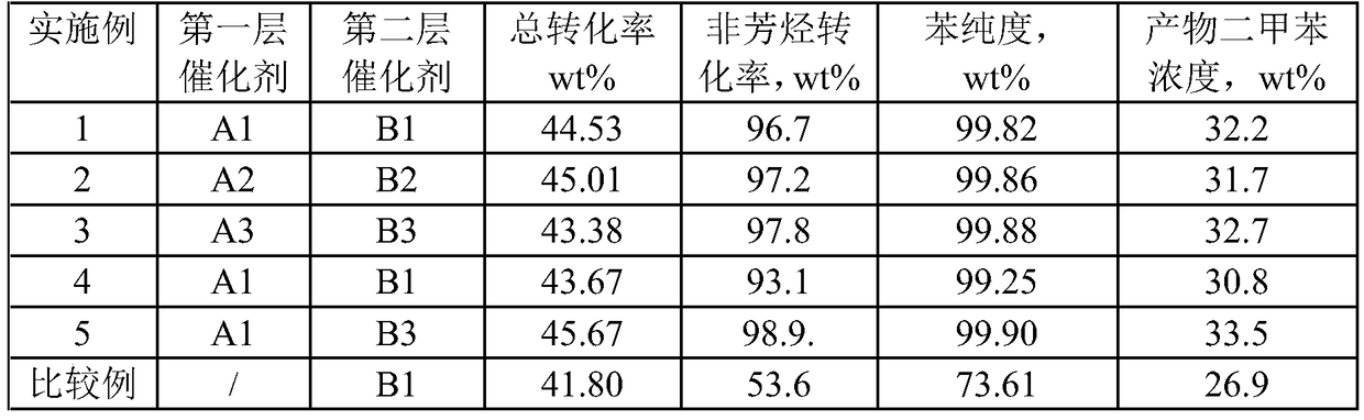 A method for increasing production of xylene by transalkylation of aromatic hydrocarbons and cracking of non-aromatic hydrocarbons