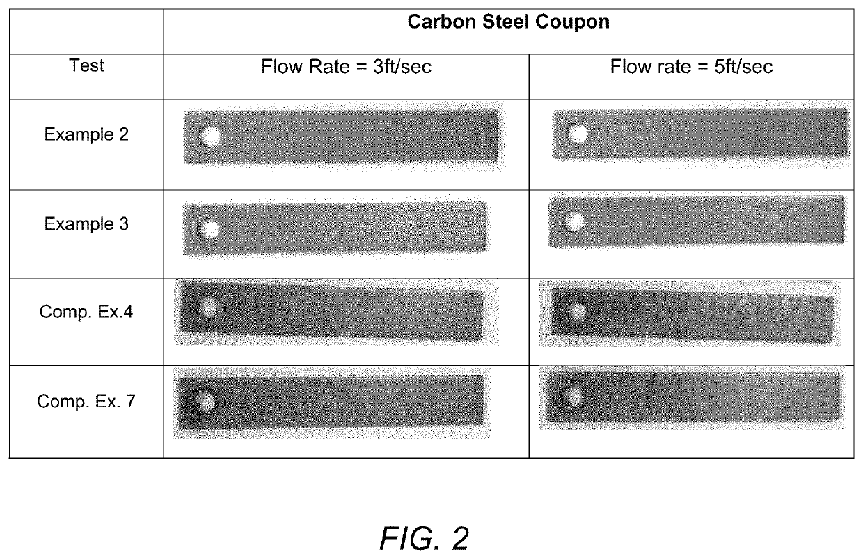 Composition and method for inhibiting corrosion and scale