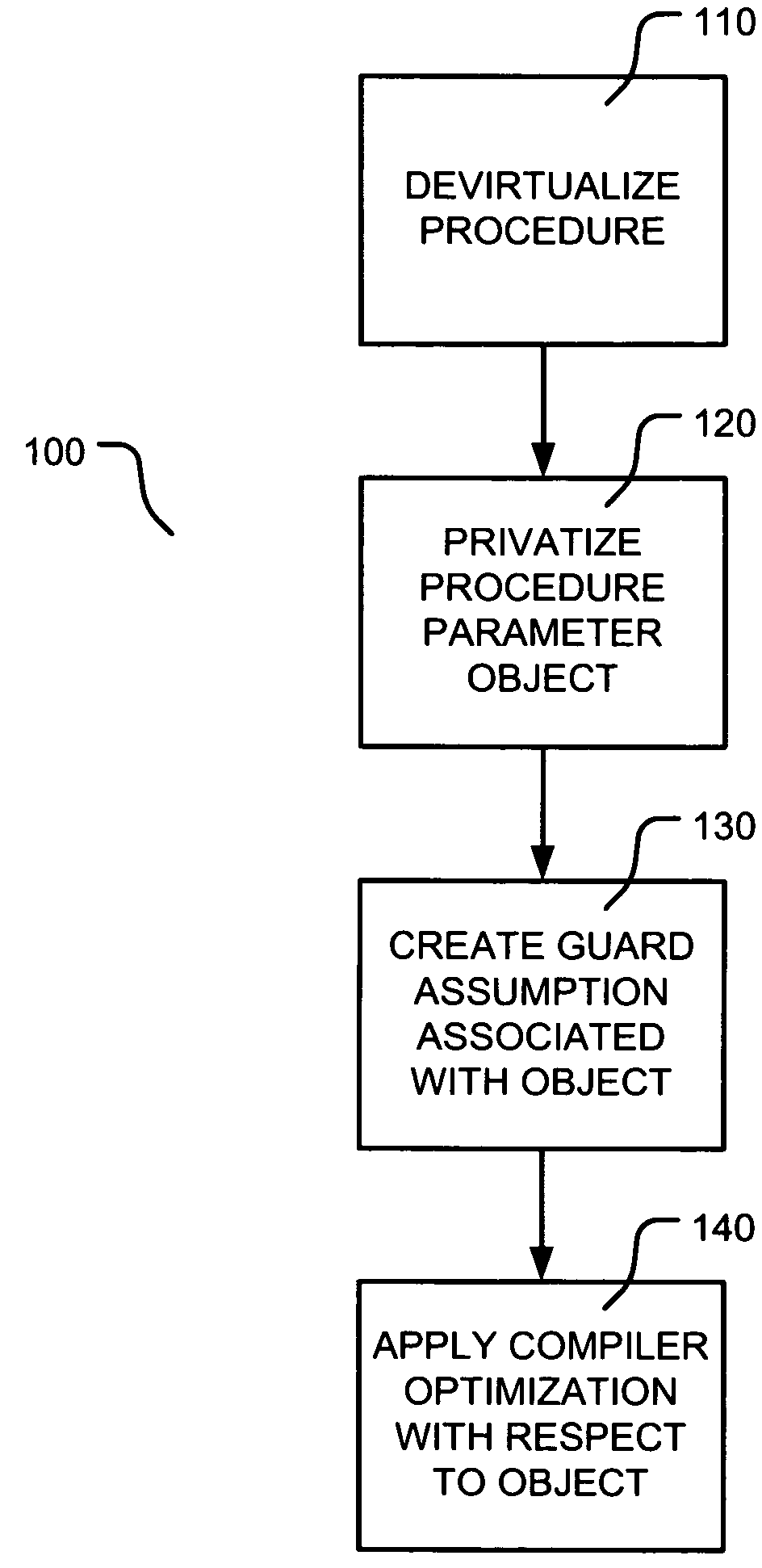 Compiler optimization with privatizing of a non-final object