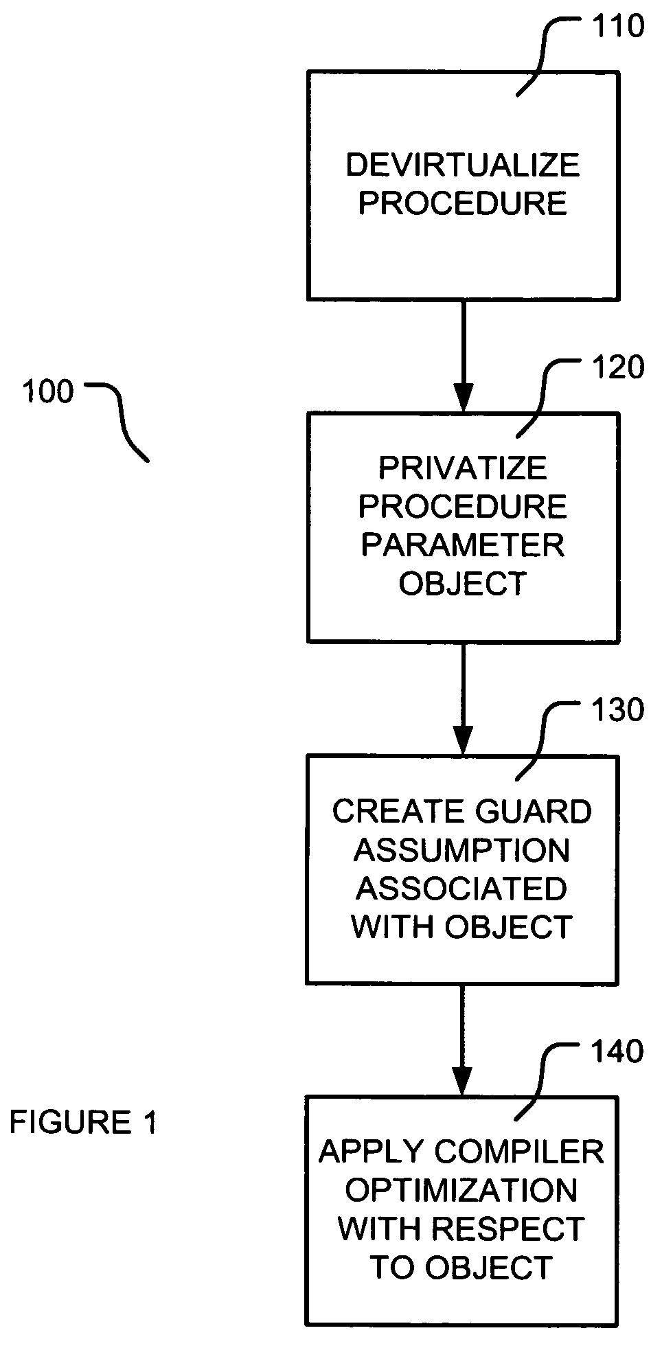 Compiler optimization with privatizing of a non-final object