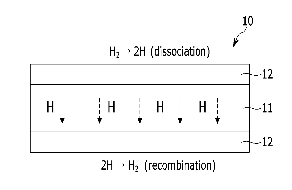 Separation membrane, hydrogen separation membrane including the separation membrane, and hydrogen purifier including the hydrogen separation membrane