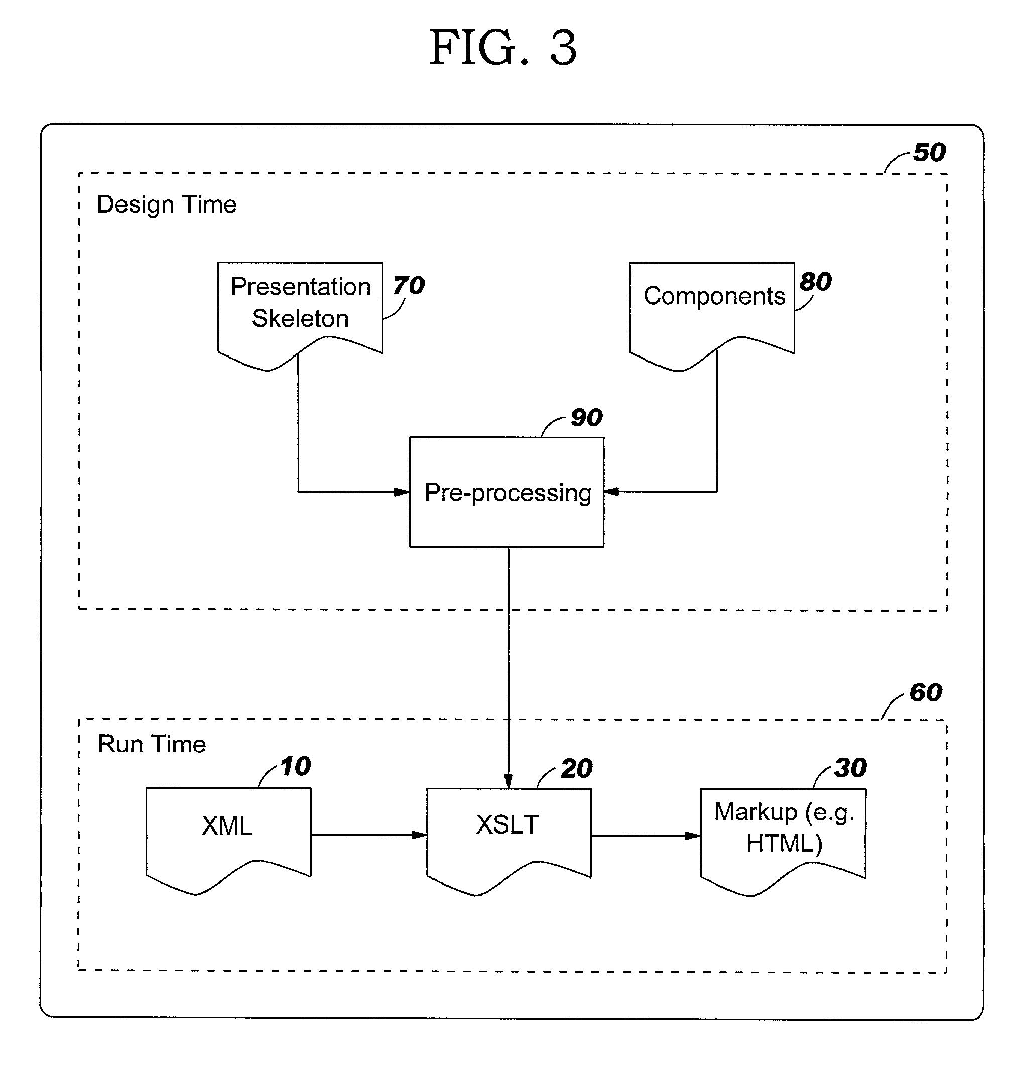 Method, computer program and system for style sheet generation