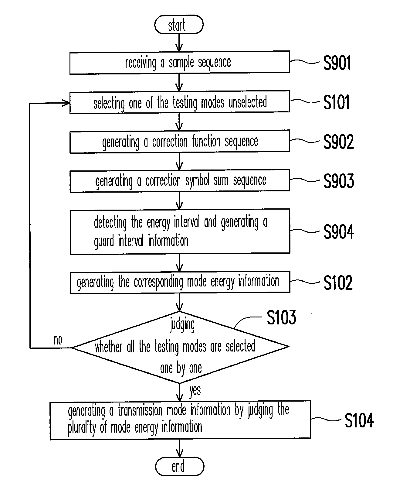 Transmission parameter recognition apparatus and method thereof