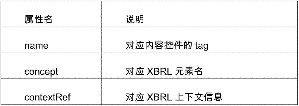 XBRL report establishment method based on Word