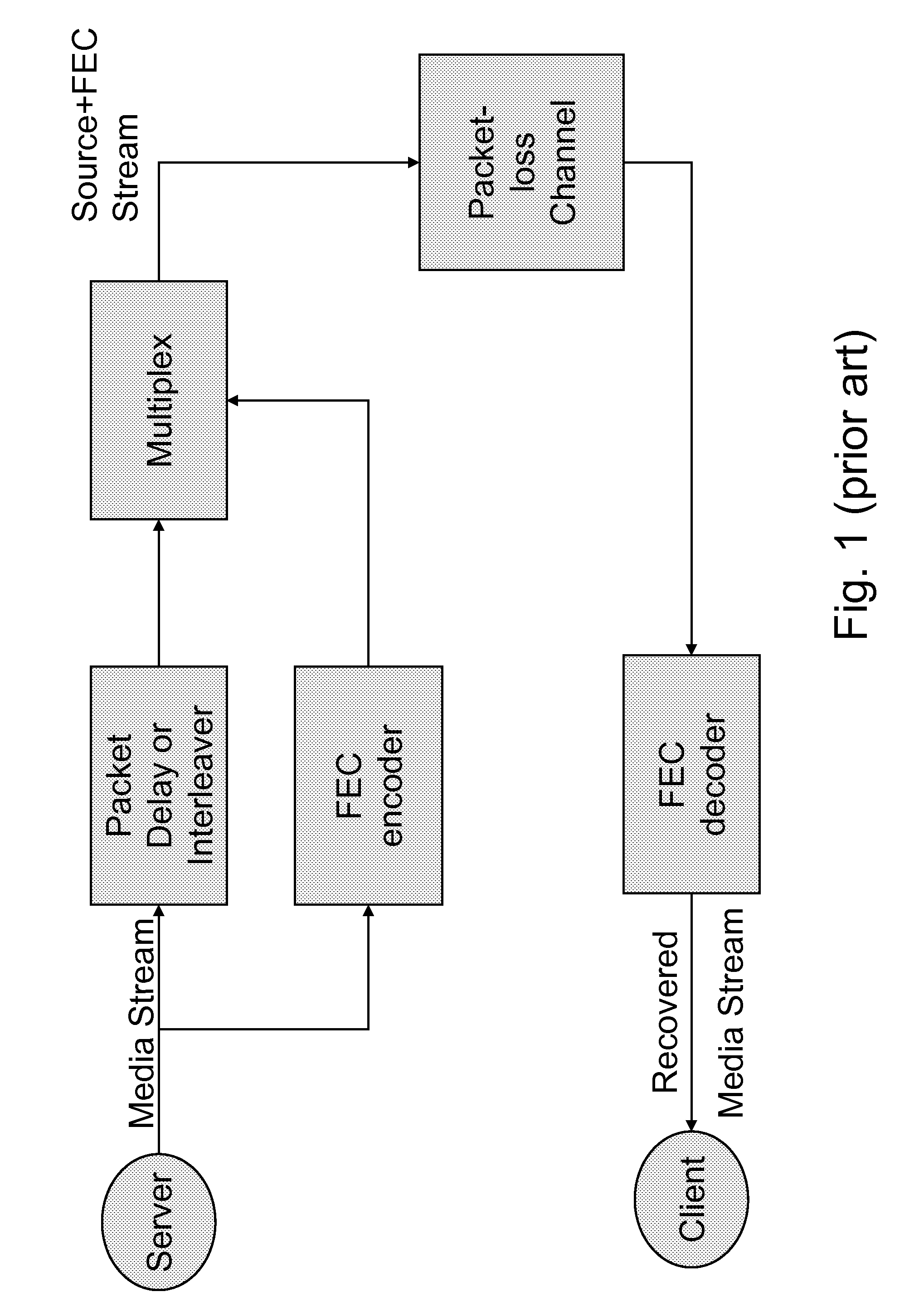 Hypothetical fec decoder and signalling for decoding control