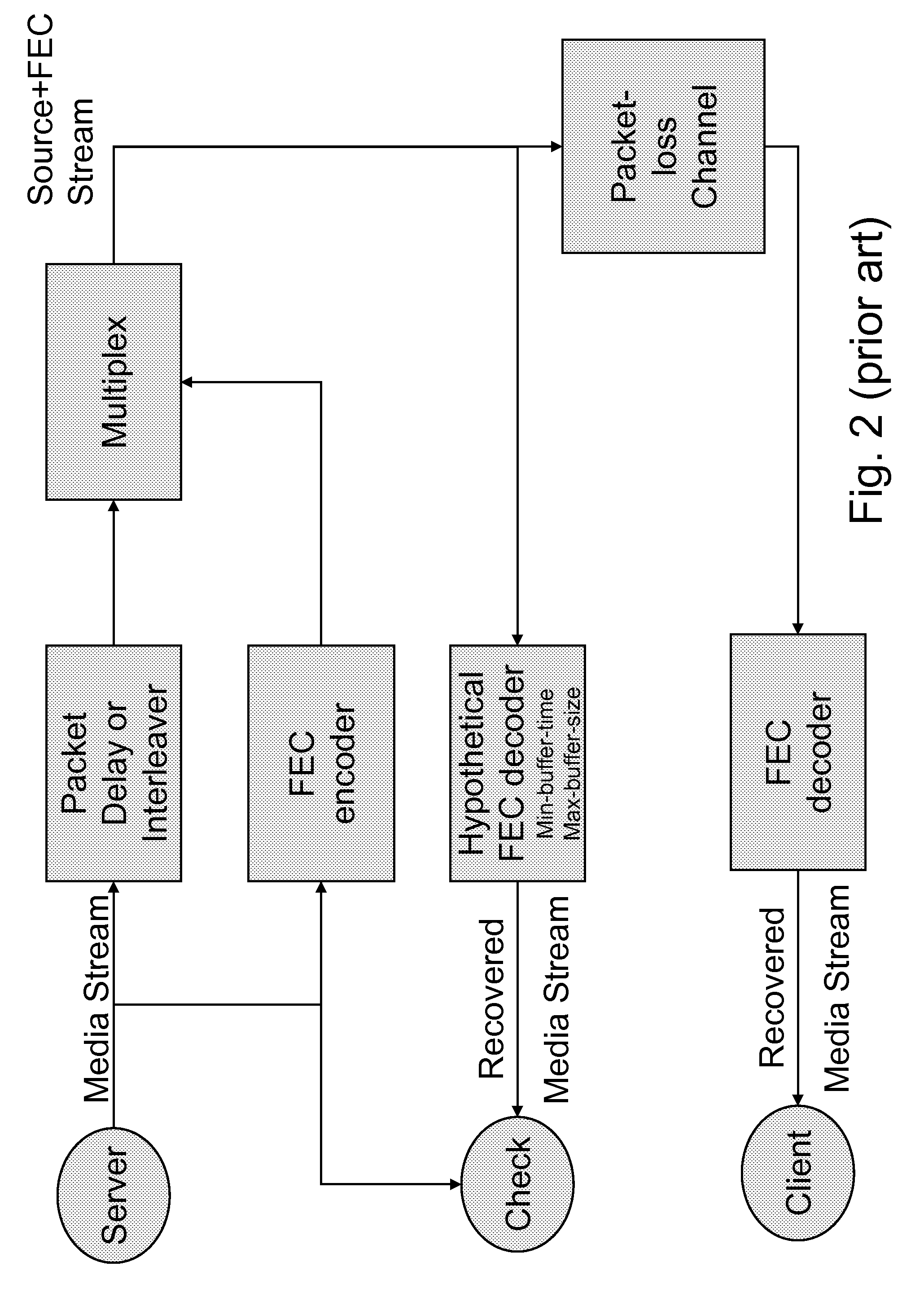 Hypothetical fec decoder and signalling for decoding control