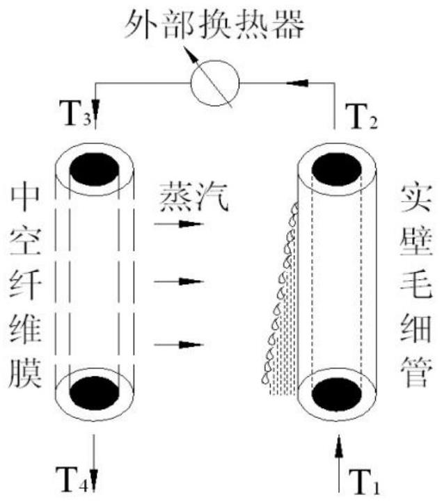 Multi-effect membrane distillation and multi-effect evaporation comprehensive crystallization device