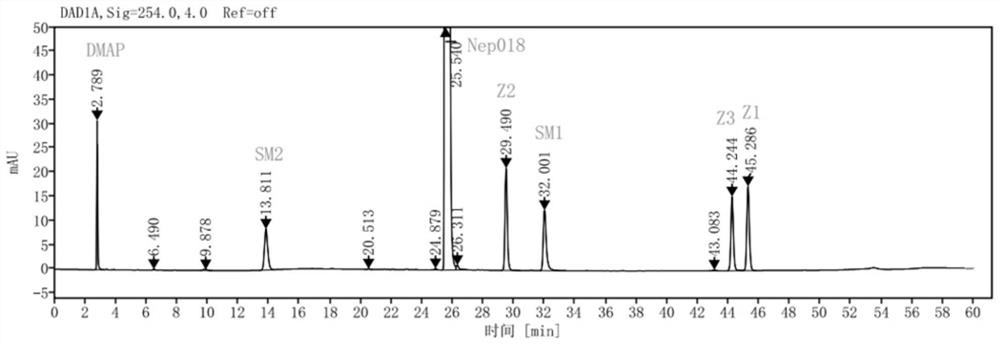 Method for simultaneously determining cabozantinib analogue and related substances thereof