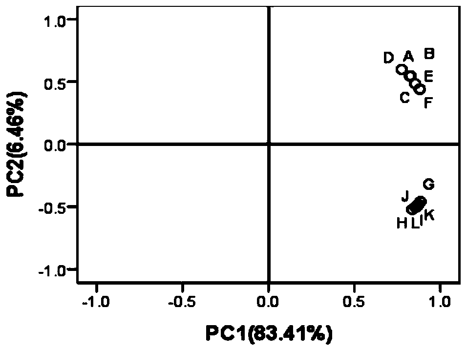 Method for identifying grazing yak meat and barn-feeding fattening yak meat