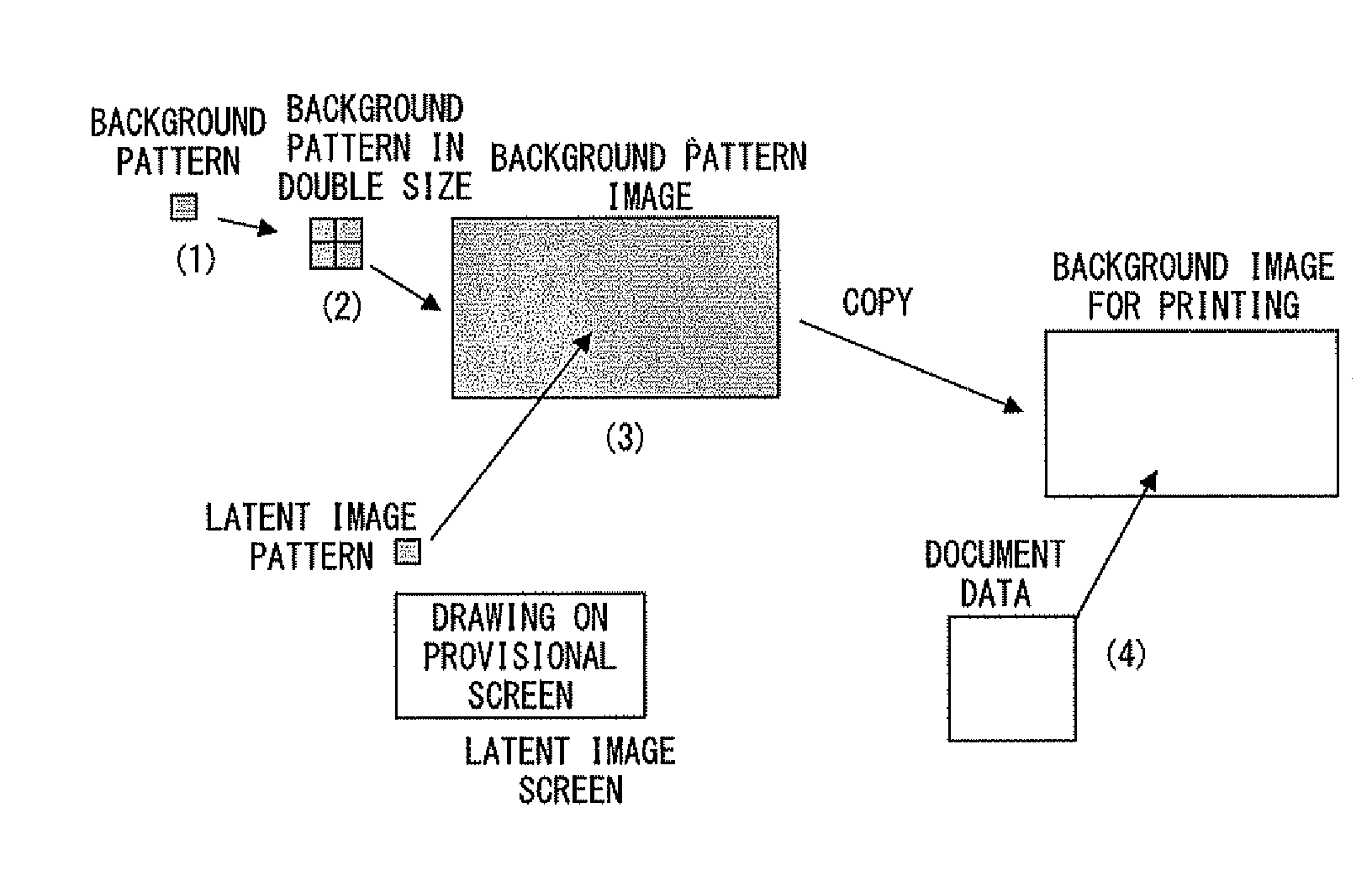 Background pattern image generating method