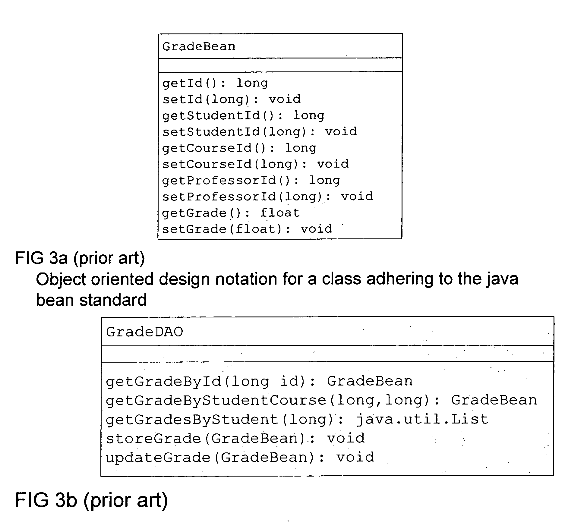 Method for coordinating schema and data access objects