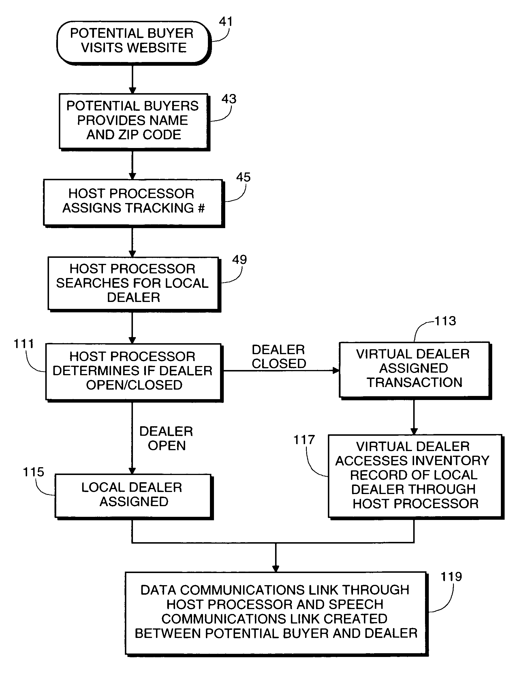 Computer system and method for negotiating the purchase and sale of goods or services using virtual sales