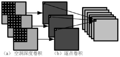 DeepLabv3plus-IRCNet image semantic segmentation algorithm based on coding and decoding structure