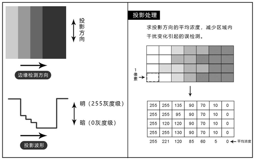 Glass edge detection method and system based on machine vision