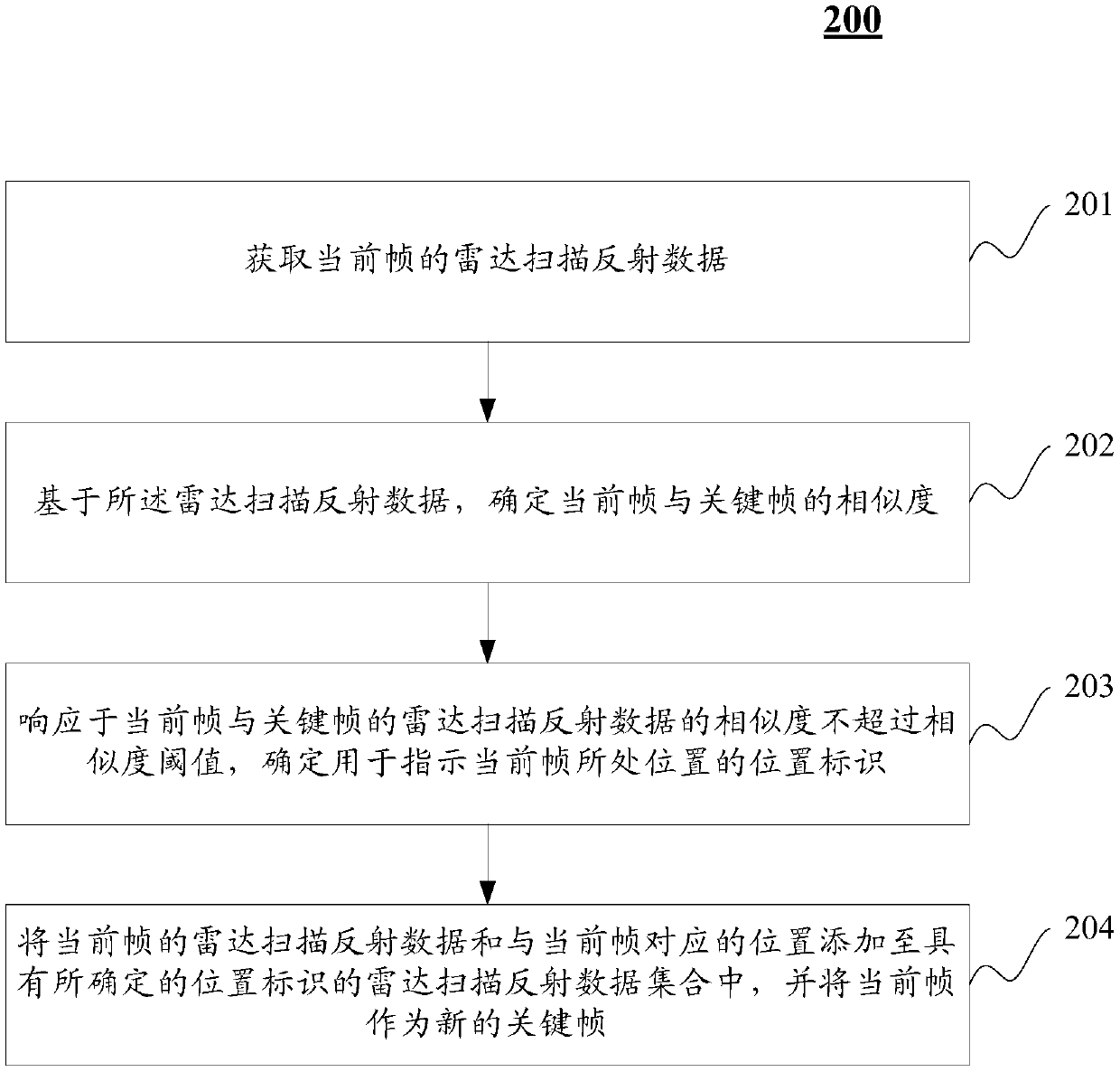 Map construction method, and navigation method and device