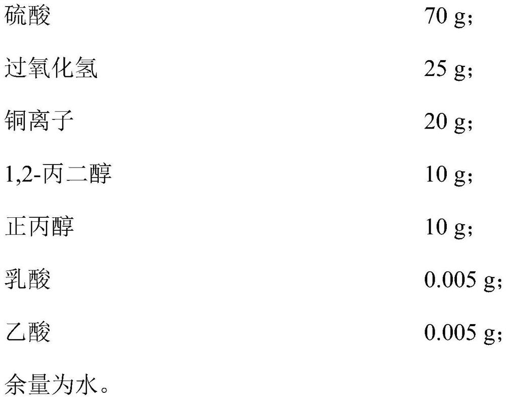 A kind of flash corrosion potion and its preparation method and application