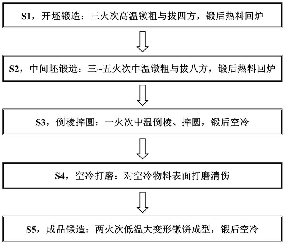 Forging method of super-large-specification high-temperature alloy cake blank