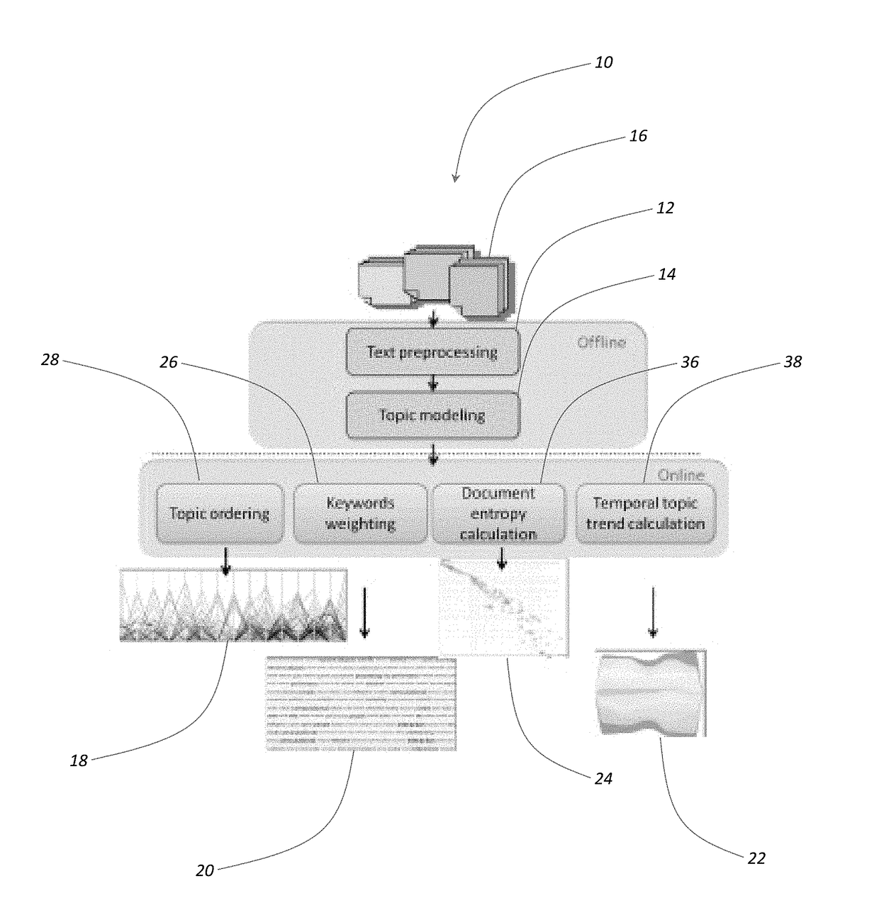 Artificial intelligence optimized unstructured data analytics systems and methods