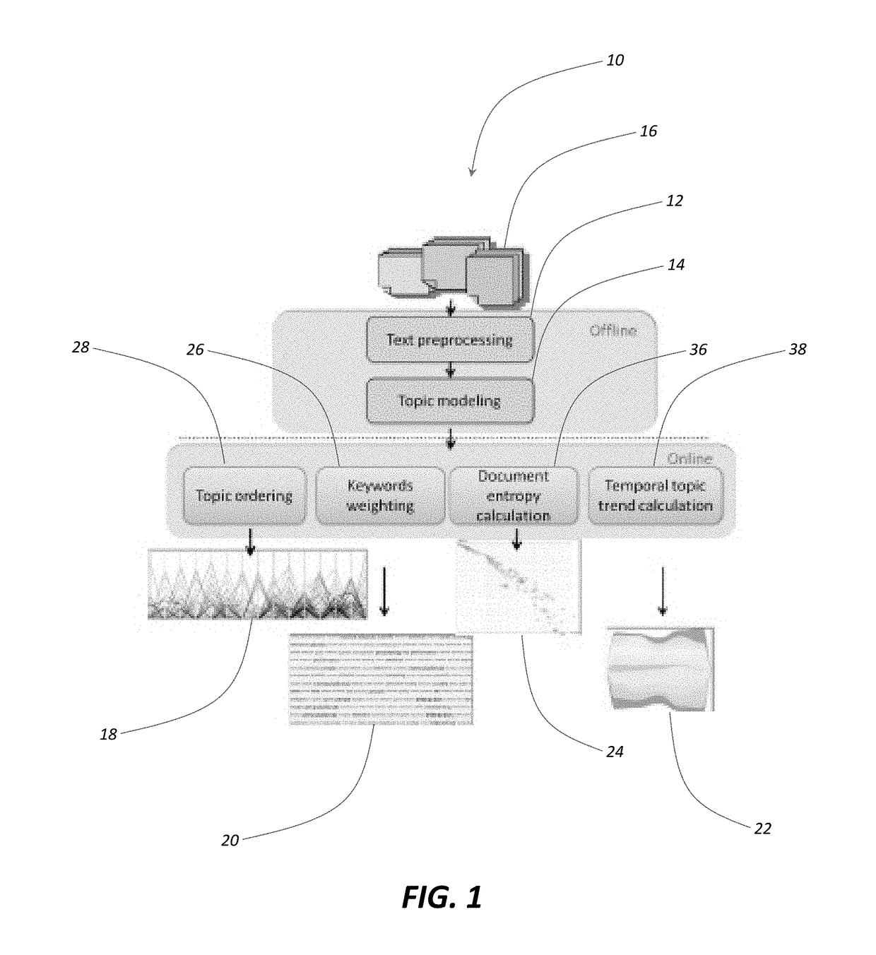 Artificial intelligence optimized unstructured data analytics systems and methods