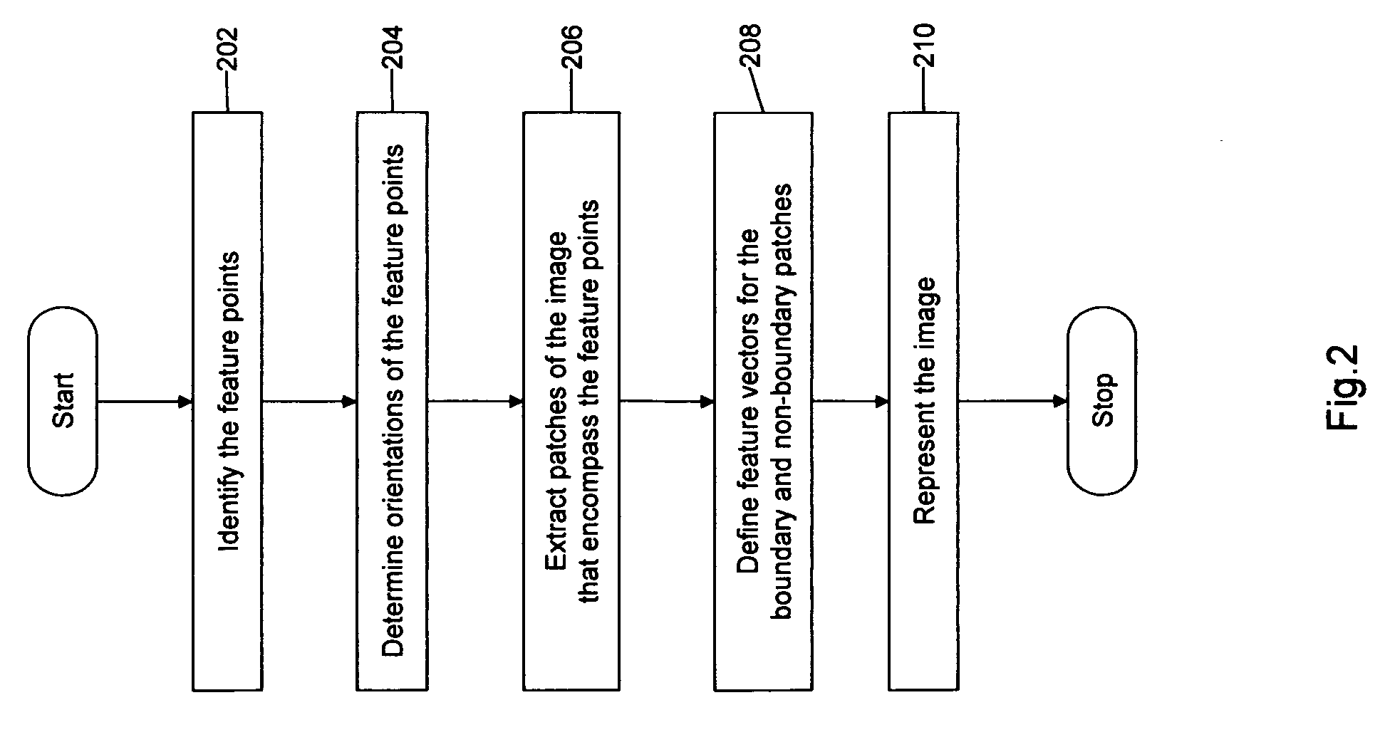 Method and system for representing image patches