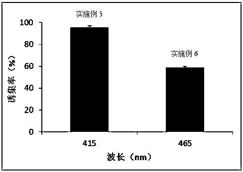 Specific LED lamp for trapping mosquitoes