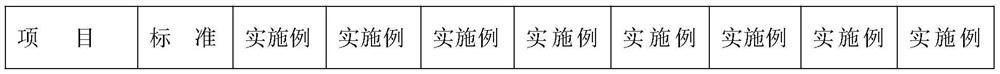 High-weather-resistance self-cleaning anti-icing coating and preparation method thereof
