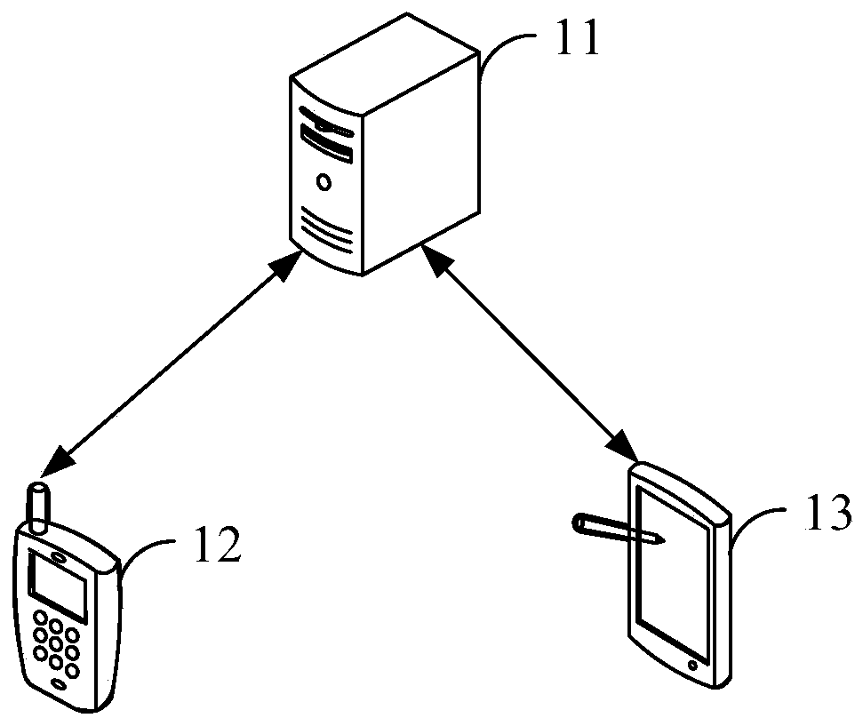 Information display method, electronic equipment and server