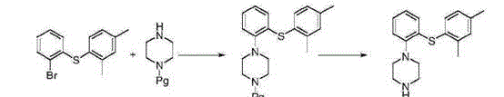 Synthesis method suitable for industrialized production of vortioxetine hydrobromide