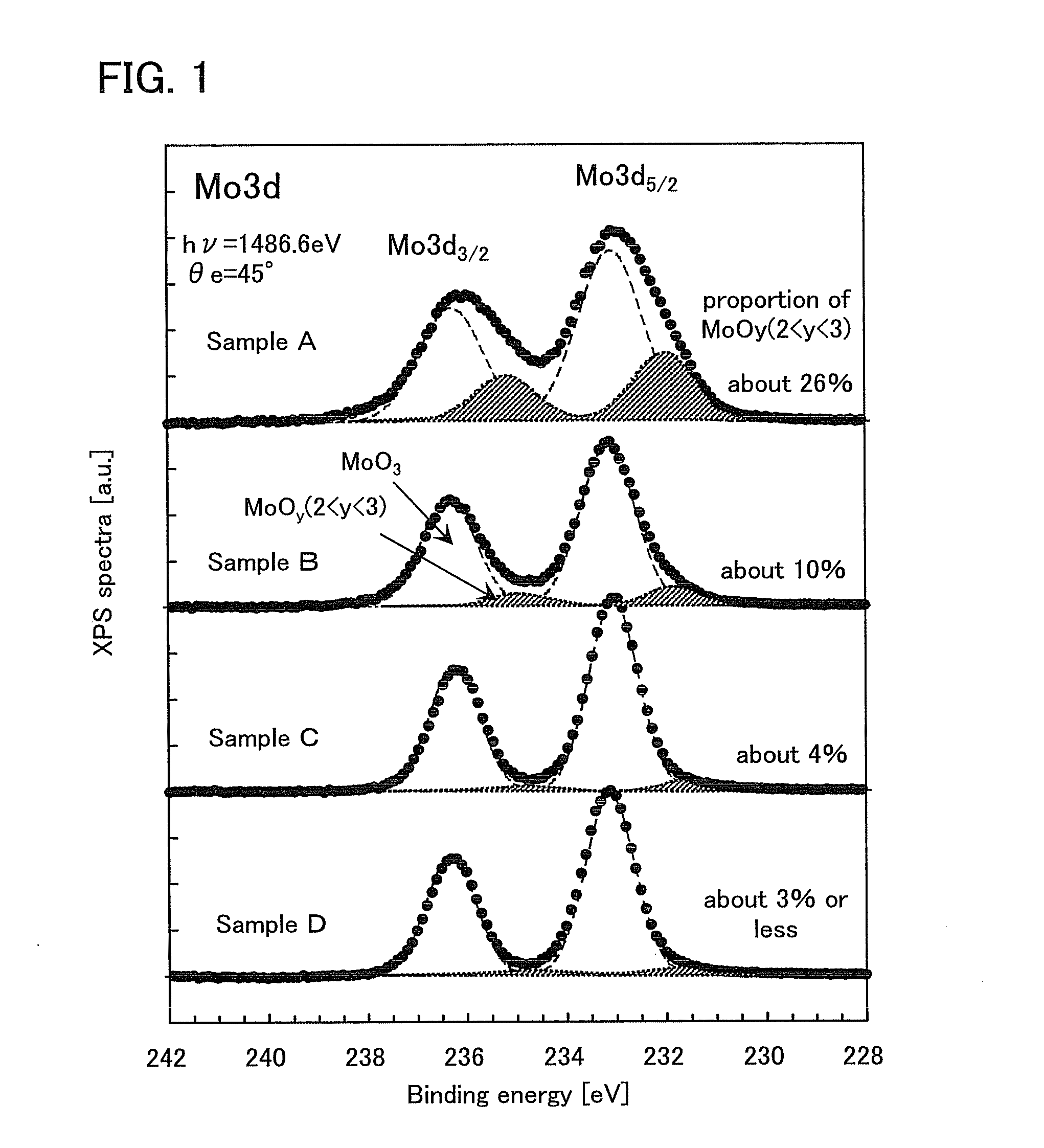 P-Type Semiconductor Material and Semiconductor Device
