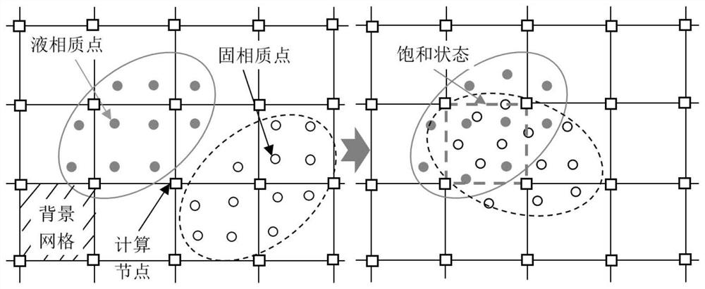 Simulation analysis method for rainfall-induced slope geological disaster scene