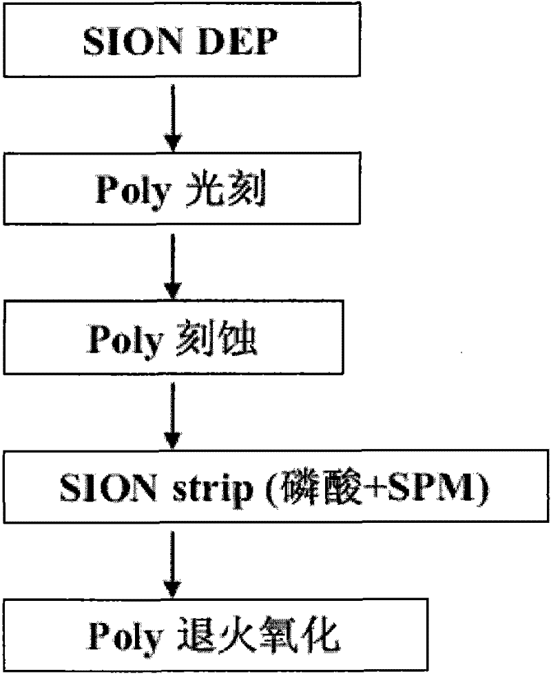 Polycrystalline silicon processing method