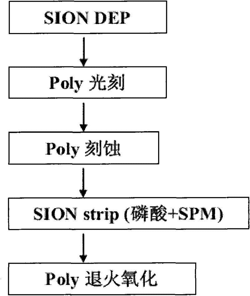 Polycrystalline silicon processing method